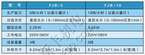 恒新牌FJB系列級爪式分選機