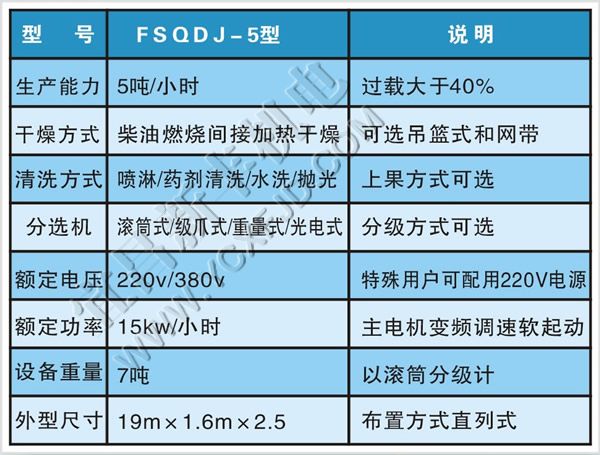 恒新牌FSQDJ-5型水果清洗打蠟機